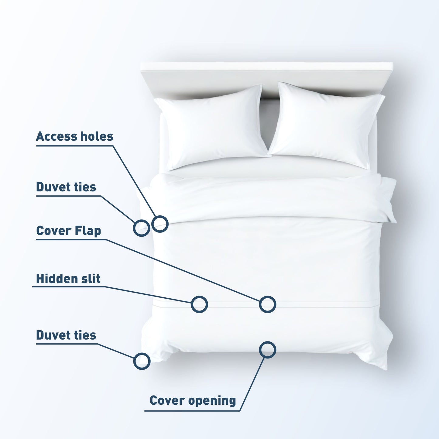 Bundle: 1 Duvet + 2 Duvet Cover + 2 Fitted Sheet + 4 Pillowcases